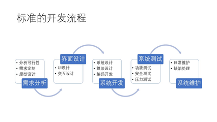 打造卓越運動體驗 計算機軟件開發在運動健身App領域的創新與實踐